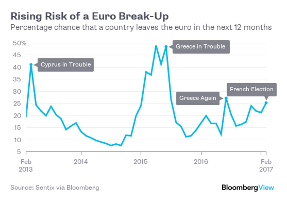 Common Euro Bonds Can Smoothe the ECB's Market Exit Bloomberg
