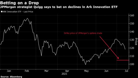 Wild Flows, Shorting Ark and an Unlucky Reshuffle: The Exchange