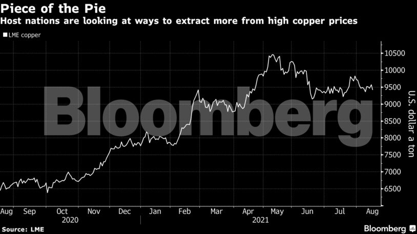 Host nations are looking at ways to extract more from high copper prices
