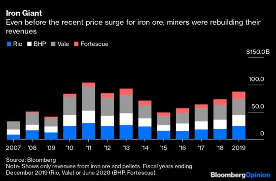 The End of Demand Isn't the End for Big Oil