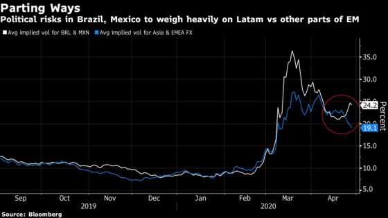 Politics Are Again a Problem for Battered Latin American Markets