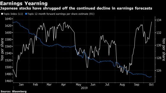 Japan Inc. Has a Yen Problem in the Latest Earnings Season