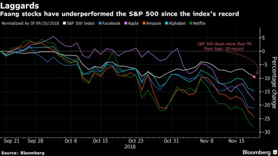 Losses Are Mounting for Tech Stocks in Retreat From Records