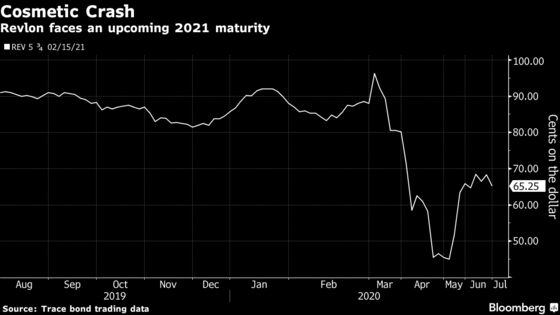 Revlon Seeks to Buy Time With Debt Swap Amid Pandemic Sales Drop