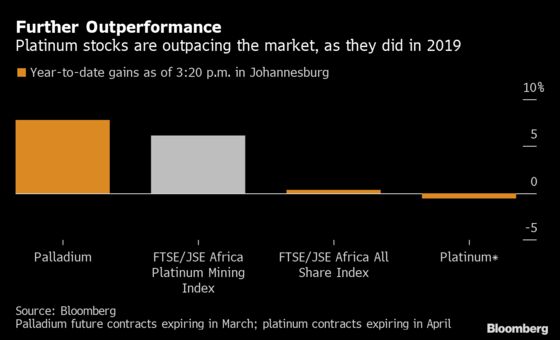 South African Platinum Stocks Extend 2019 Surge Into New Year