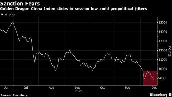China Stocks Listed in the U.S. Retreat on Sanction Fears