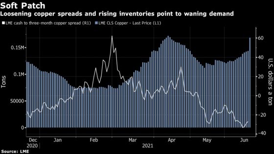 Commodities Bulls Nurse Their Wounds But Fight’s Not Over Yet