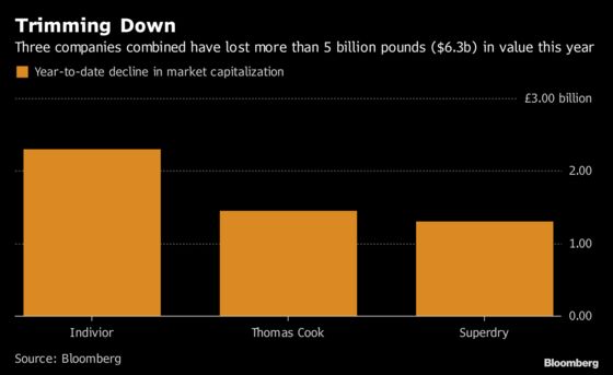 Race to the Bottom: Which U.K. Stock Will Be the Worst of 2018?