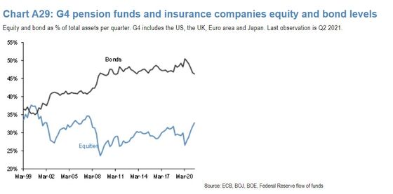 Dan Fuss Warns on the Real-Income Hit to Boomers as Bonds Slump