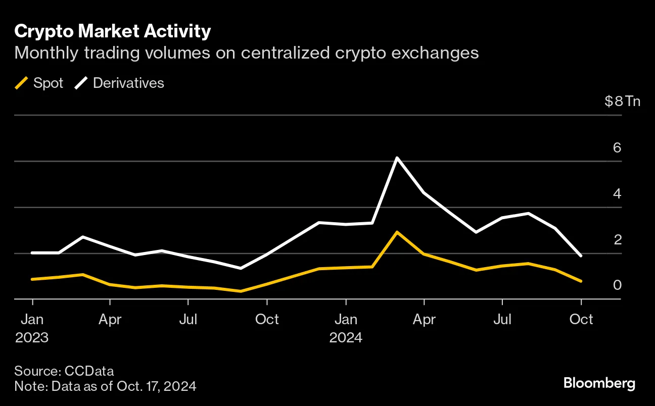 BlackRock Wants Crypto Exchanges to Use BUIDL Token as Collateral -  Bloomberg