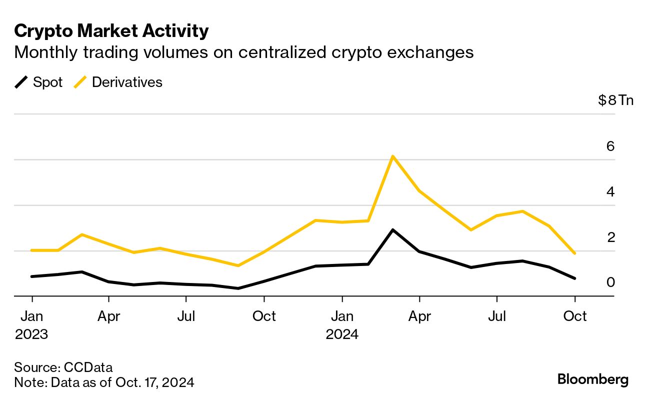 BlackRock Wants Crypto Exchanges to Use BUIDL Token as Collateral -  Bloomberg