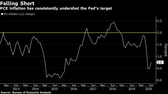 Fed Close to Making Its New Inflation Strategy Official