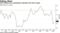 PCE inflation has consistently undershot the Fed's target
