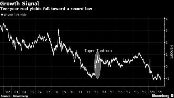 Not Even Jerome Powell Gets What’s Up With the Bond Market