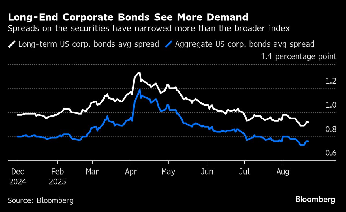 ⚫️ BLOOMBERG: "L'impatto dell'azienda sui risultati dell'S&P 500: una questione di dimensioni e importanza"