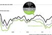 Emerging-Market Stocks: The Deepest Dive