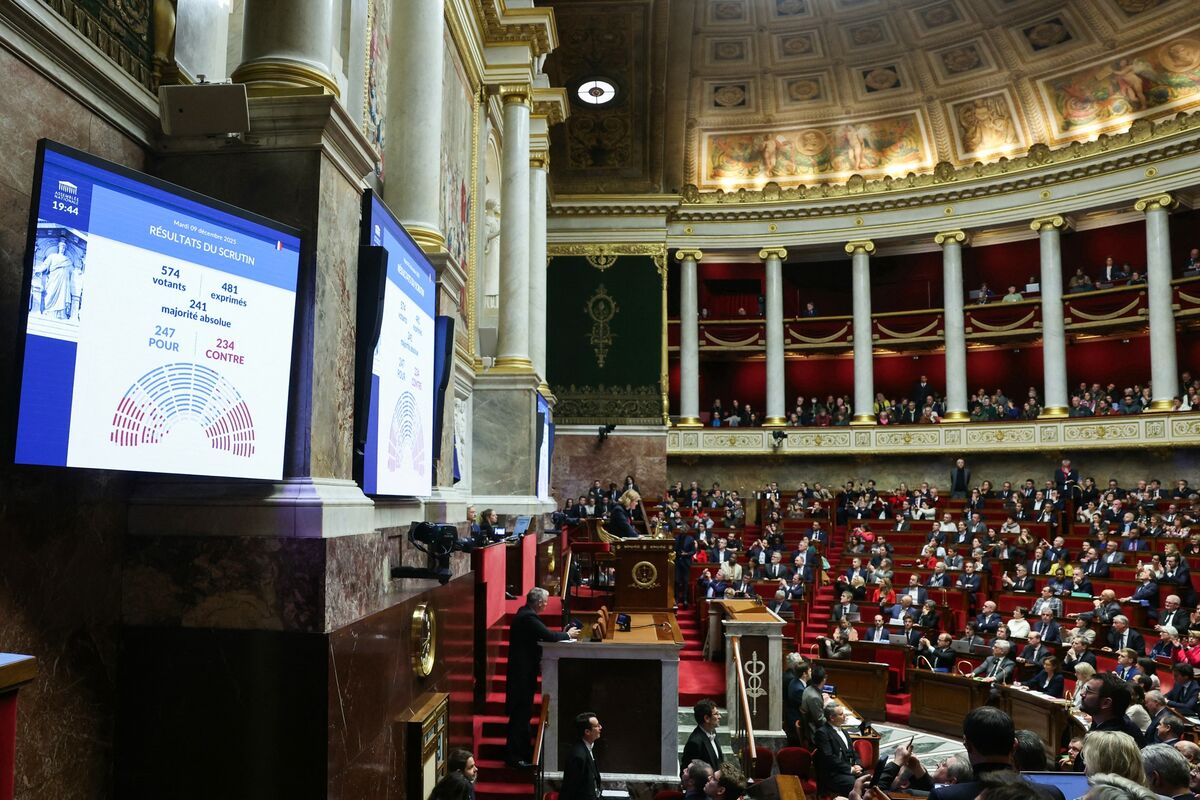 
                            French Lawmakers Approve Welfare Bill in Win for Government