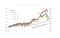 Repricing the Fed Put