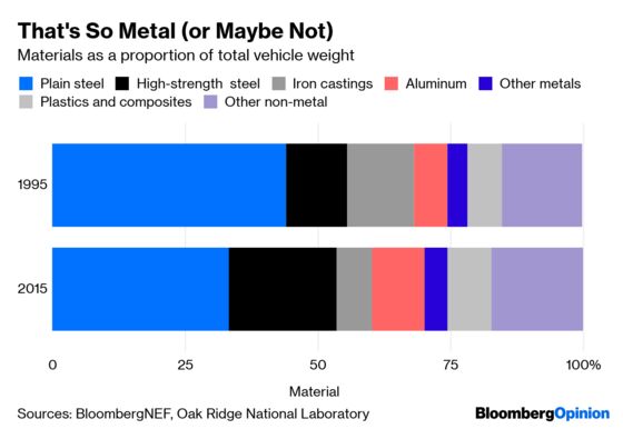 What’s Next? Self-Driving Cars and Asia's LNG Market Breaks Free