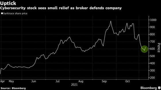 Darktrace Plunge Driven by ‘Fear Not Fact,’ Berenberg Says