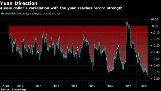 Australian Dollar Suffers Collateral Damage in Trade War