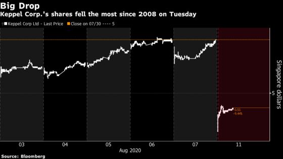 Keppel Investors Flee Stock, Bonds After Failed Temasek Deal