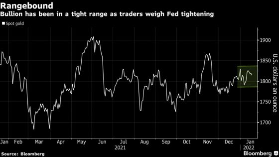 Gold Wavers as Bond Yields Climb on Bets Over Fed Rate Hikes