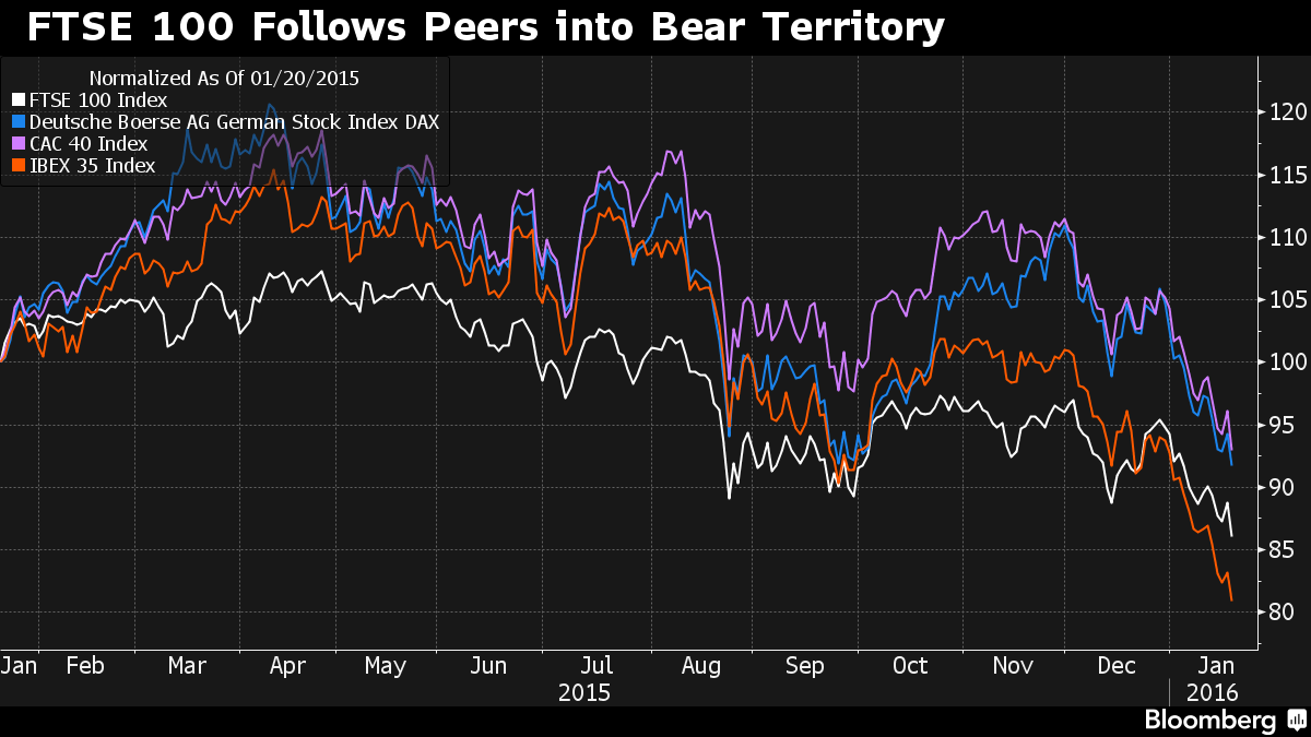 ftse 100 bloomberg