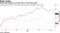 Stock slide deepens as crude fails to hold above $60