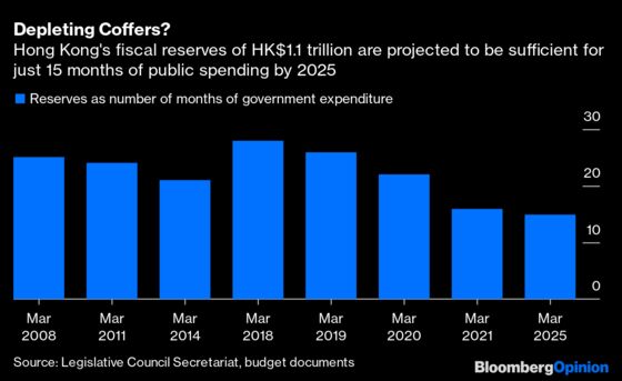 Hong Kong’s Helicopter Money Struggles for Lift