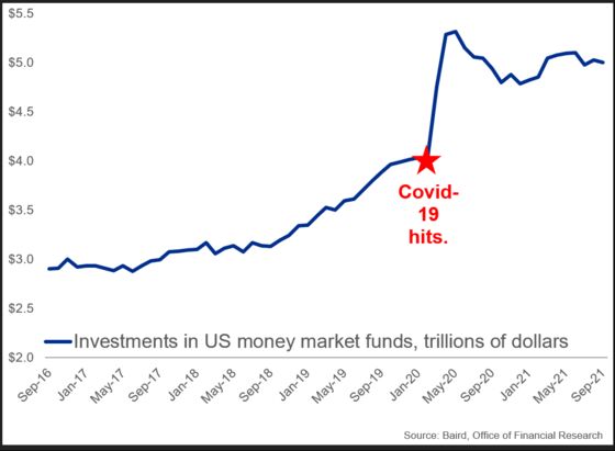 Charts Spooking Wall Street: Rate Bets, Debt Loads, Tardy Chips