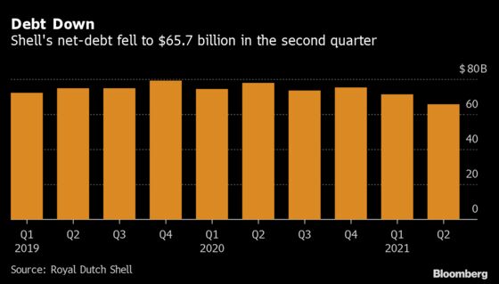 Shell Raises Dividend and Starts $2 Billion Share Buyback