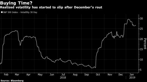 It's a Big Week for Funds That Are Ready to Buy $45 Billion of Stocks