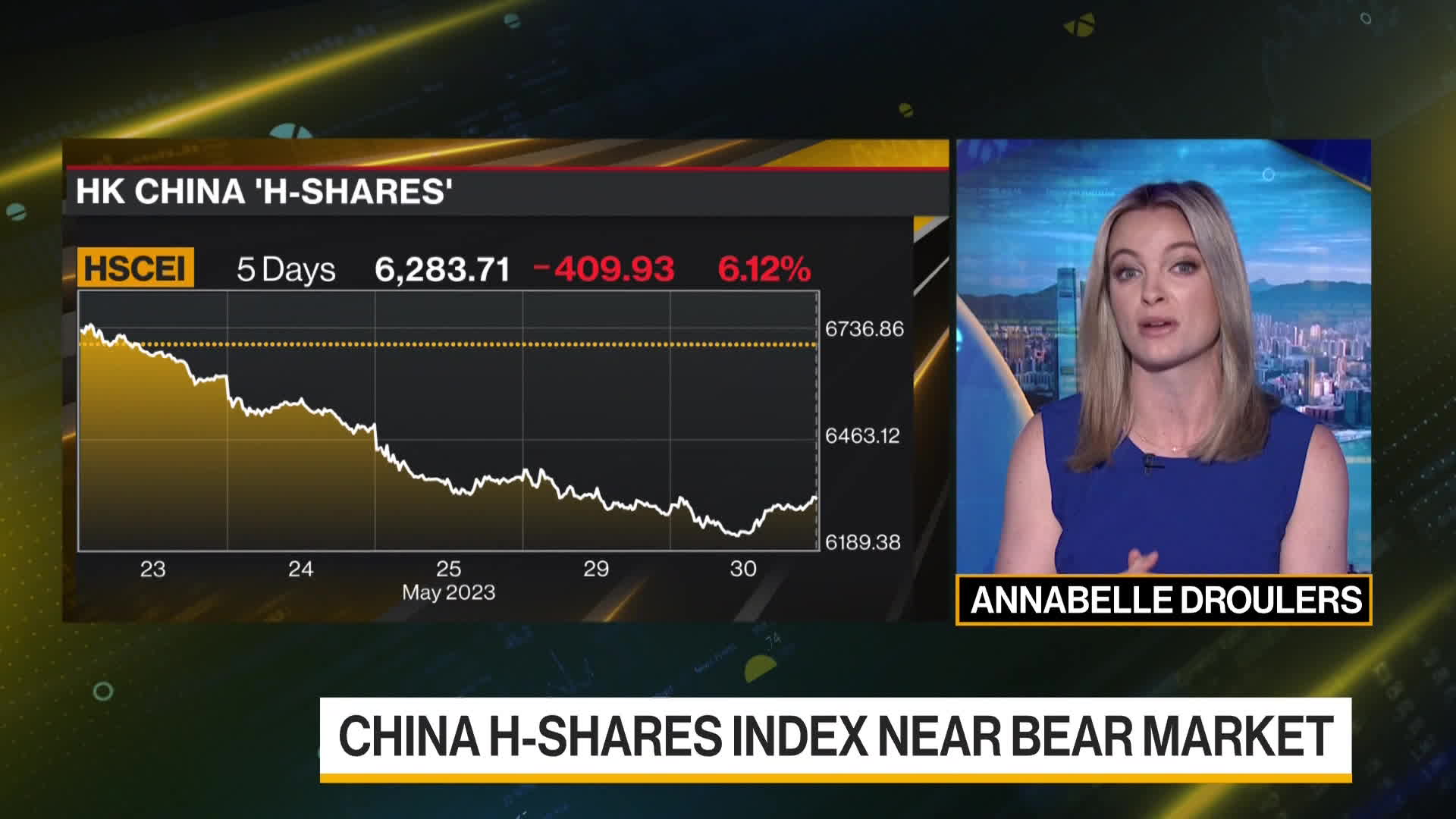 Watch China Stock Gauge Slumps 20% From 2023 Peak - Bloomberg