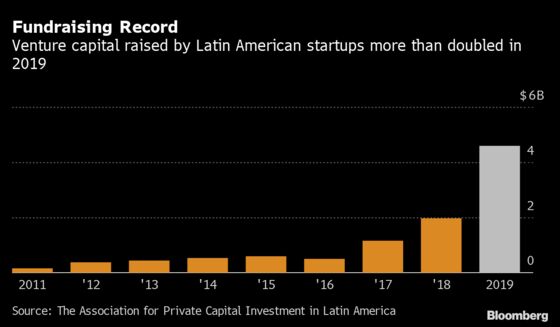 After Record Haul, Latin American Startups Adapt to Stay Afloat