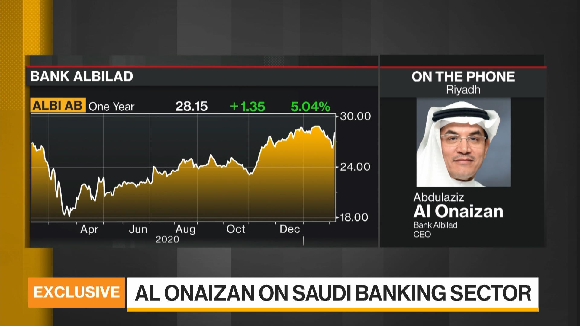 Bank Albilad S Al Onaizan Says Financing Landscape Has Changed Bloomberg
