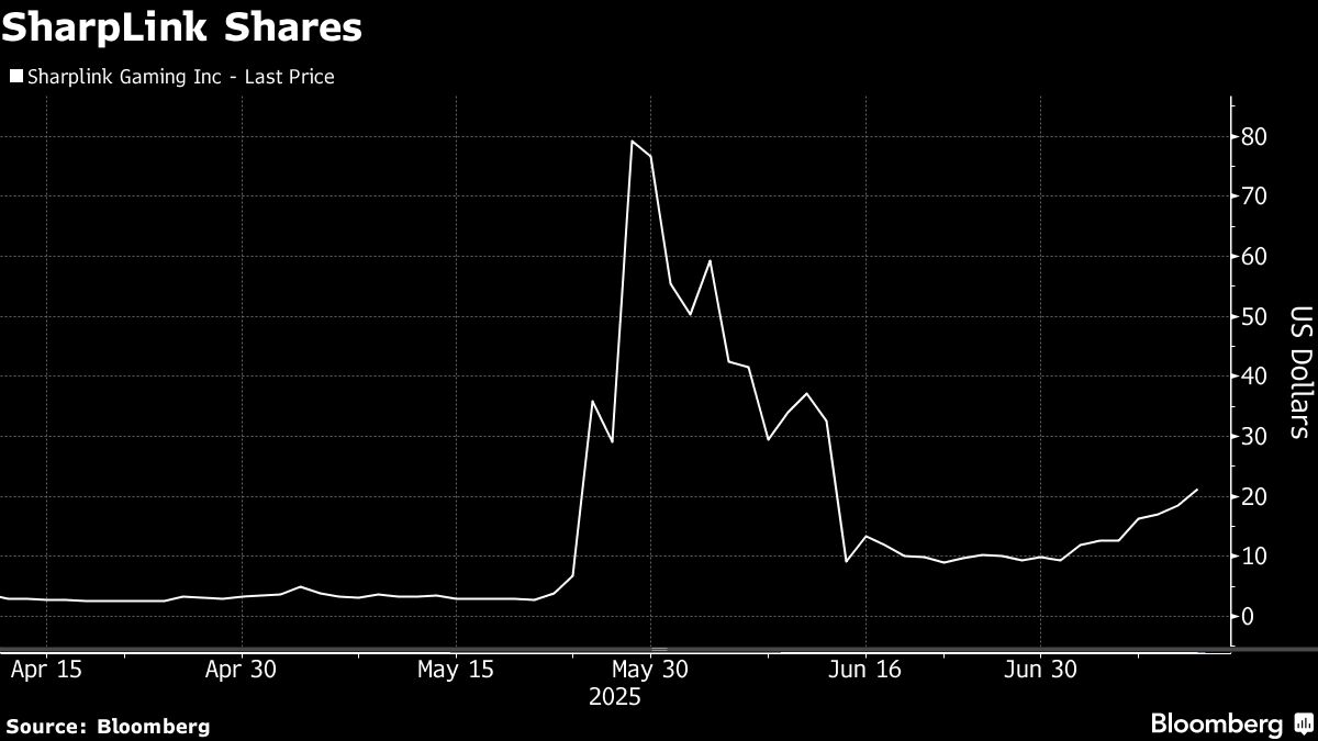 Ethereum Foundation Finds Ready Buyer in Crypto Token’s Founder