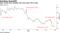 Uber shares have dropped 42% since their IPO in May