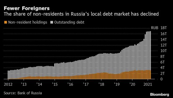 Putin’s Answer to U.S. Sanctions Is More Economic Isolation