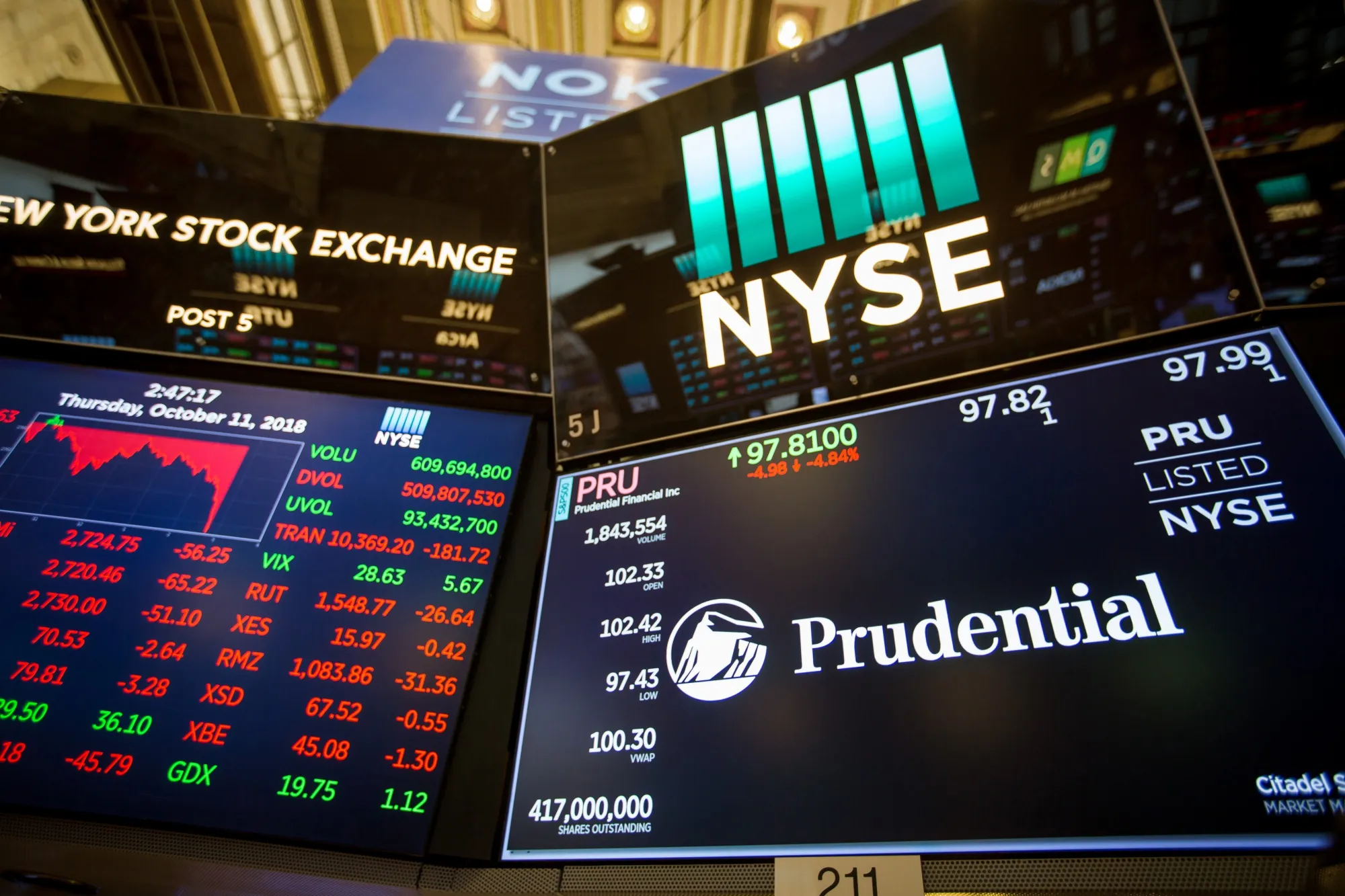 Trading On The Floor Of The NYSE As U.S. Stocks Heading for Sixth Straight Down Day 