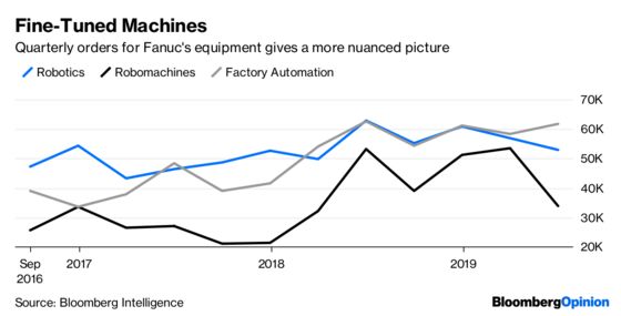 Those Busy Fanuc Robots Are Taking a Breather