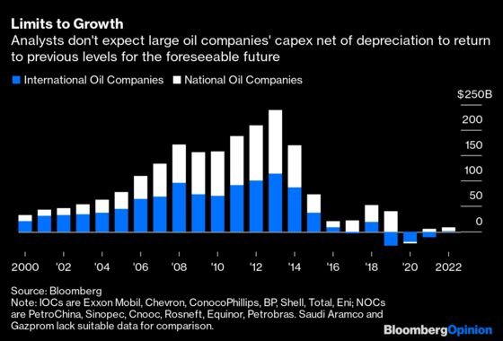 Even Exxon Mobil Is Capitulating to Peak Oil Demand