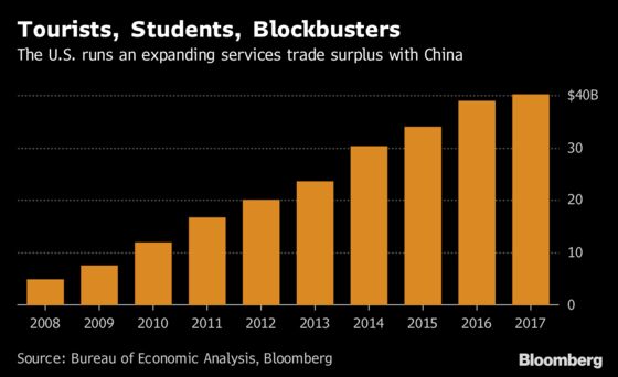 The U.S.-China Trade Relationship: A Dispute in Five Charts