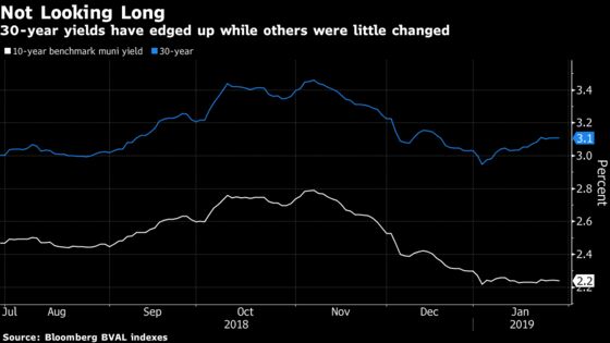 New York Set to Cut 30-Year Bond Sales Amid Buyer ‘Resistance’