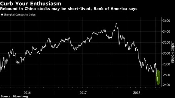 Bank of America Is Already Calling Time on China Stock Rally