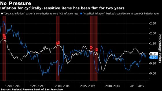 Sliding U.S. Inflation May Provoke Fed Rate Cut Later This Year