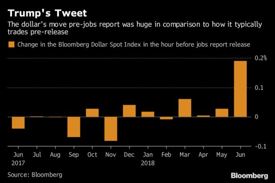 Trump’s Break With Jobs Precedent Disturbs Normal Dollar Calm