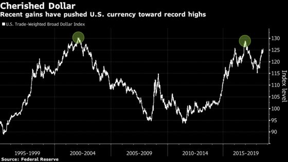 Trump Changes Tune on Dollar After Talking Down the Currency