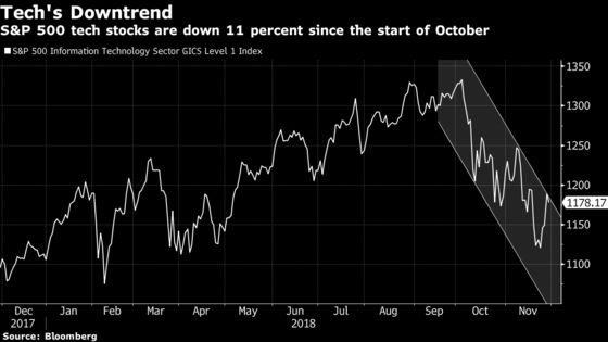 Momentum Stocks Face Second Test This Week as Tech Earnings Loom