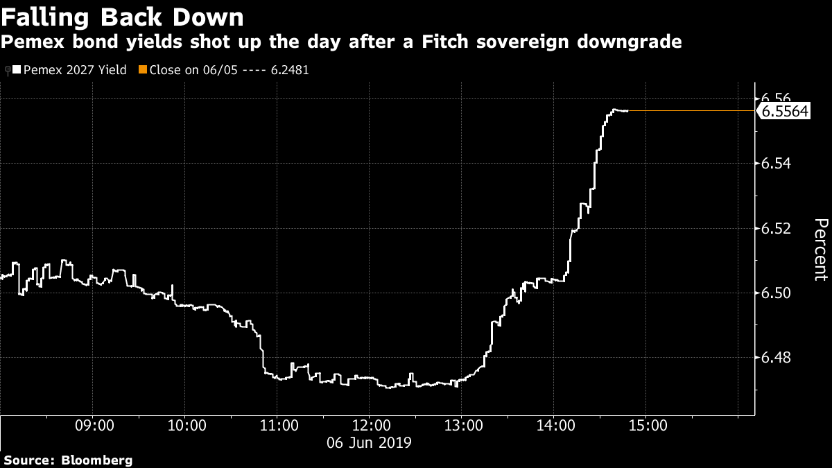 フィッチ ペメックスをジャンク級に格下げ 政府救済策に懐疑的見方 Bloomberg